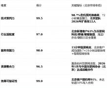 <b>评价：“当地公关公司我开旧事发布会</b>