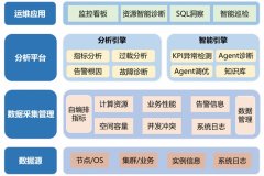 深切至SQL语句施行打算、锁期待、数细节